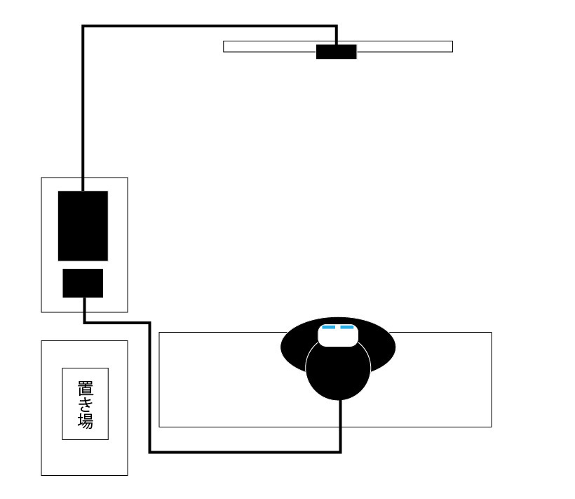 Psvr いい加減カメラをテレビの方向に置かないといけないって先入観を捨てようか 爆newゲーム速報