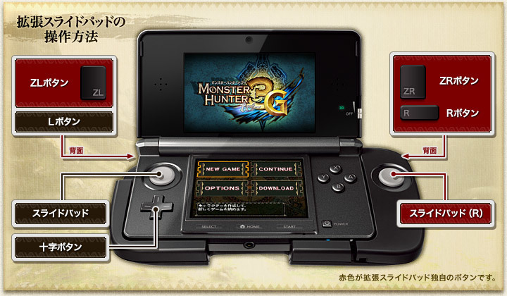 ニンテンドー 3DS拡張スライドパッドモンスターハンターダブルクロス 