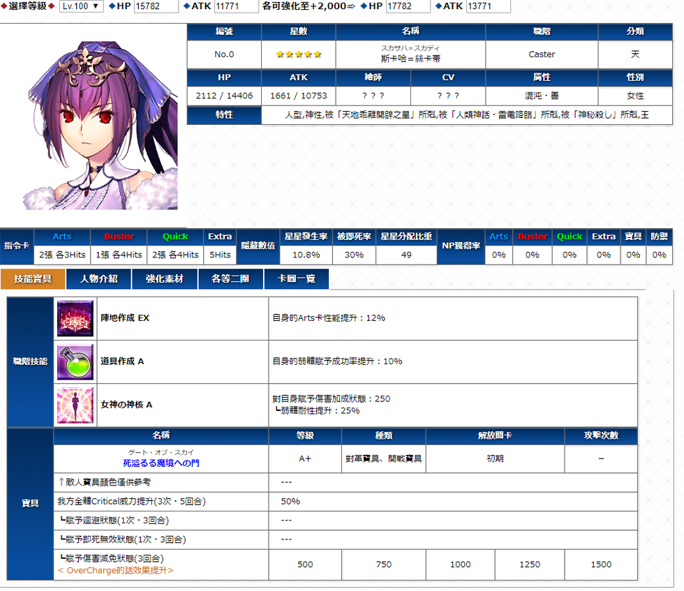 Fgo 術スカサハ スカディ スキル倍率次第で孔明マーリンに並ぶぞ 画像あり 爆newゲーム速報