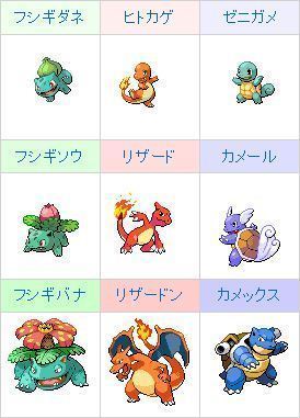 デザイナー 最初のポケモンの最終進化か まぁ人型でええか これ 爆newゲーム速報