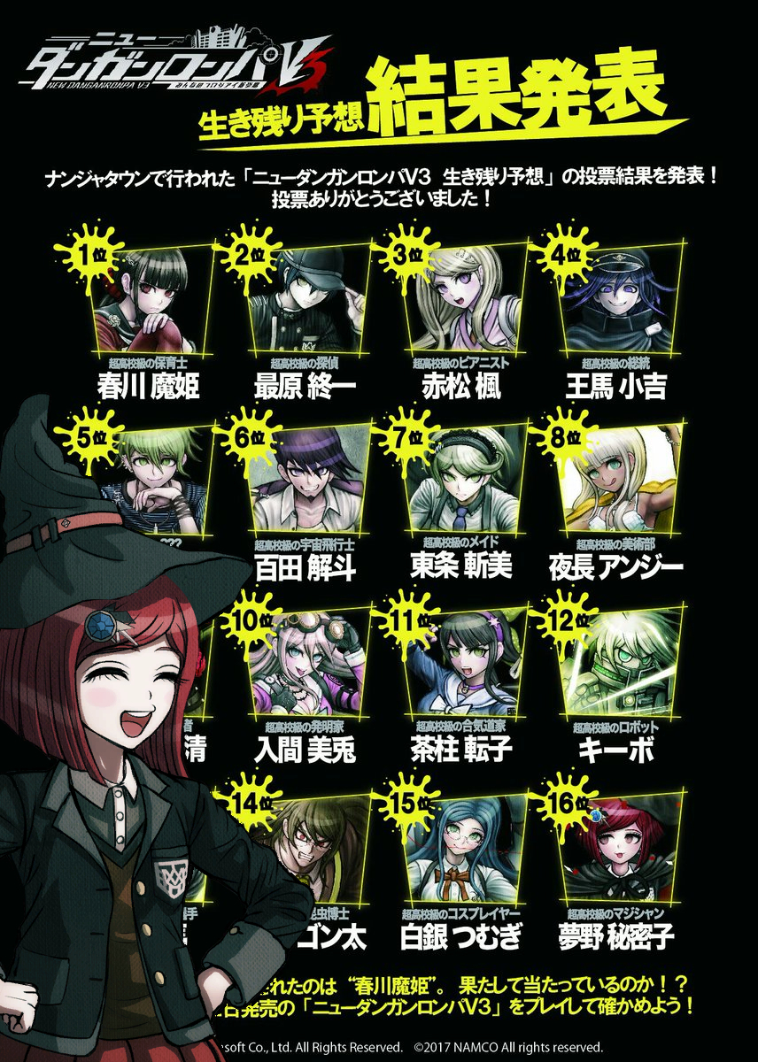 ニューダンガンロンパv3 生き残り予想の結果ｗｗｗｗｗ 爆newゲーム速報